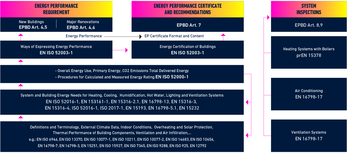 energia suite performance