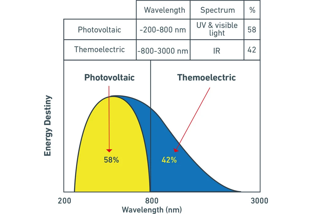 photovoltaic graph